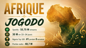Visuel Afrique Jogodo chanson sortie en 2026 avec chiffres Spotify, Nigeria Top 100 et portée radio