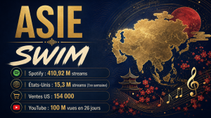 Visuel Asie SWIM chanson sortie en 2026 avec chiffres Spotify, ventes US et vues YouTube